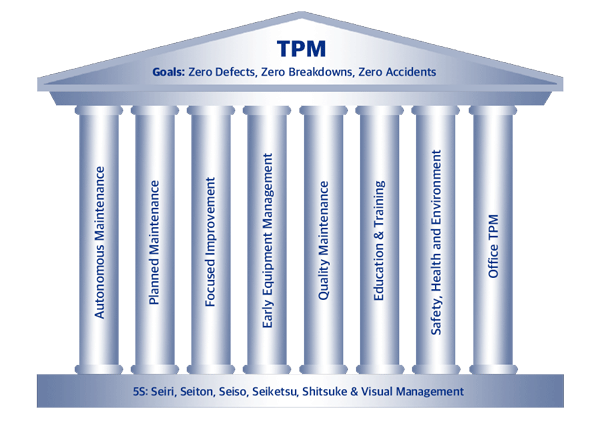 TPM Pillars