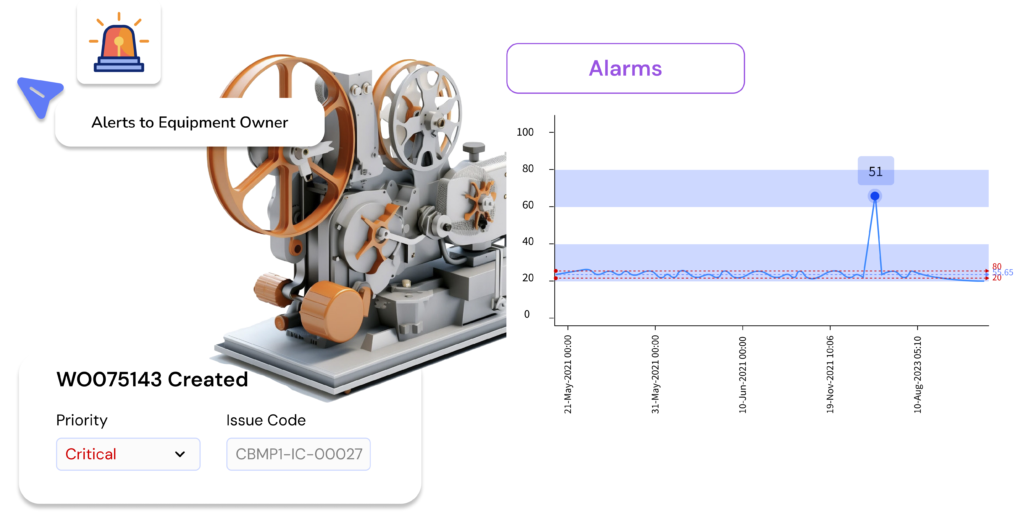 AI-Driven Predictive Maintenance with MaintWiz CMMS: Seamlessly integrate OT and IT for real-time data analysis, predict equipment failures, monitor equipment health, receive alerts, and automate work order generation.