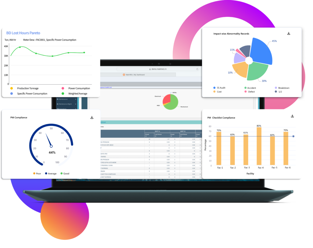 AI-powered MaintWiz CMMS: asset utilization analytics, maximizing equipment performance, reducing downtime, and improving efficiency