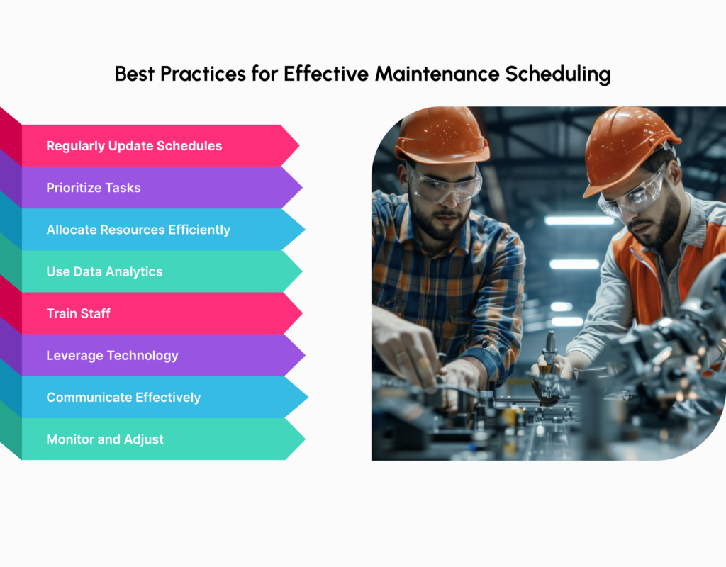 Infographic highlighting MaintWiz AI CMMS best practices for maintenance scheduling: predictive maintenance, automated work orders, real-time data, IoT integration. Optimized asset management.