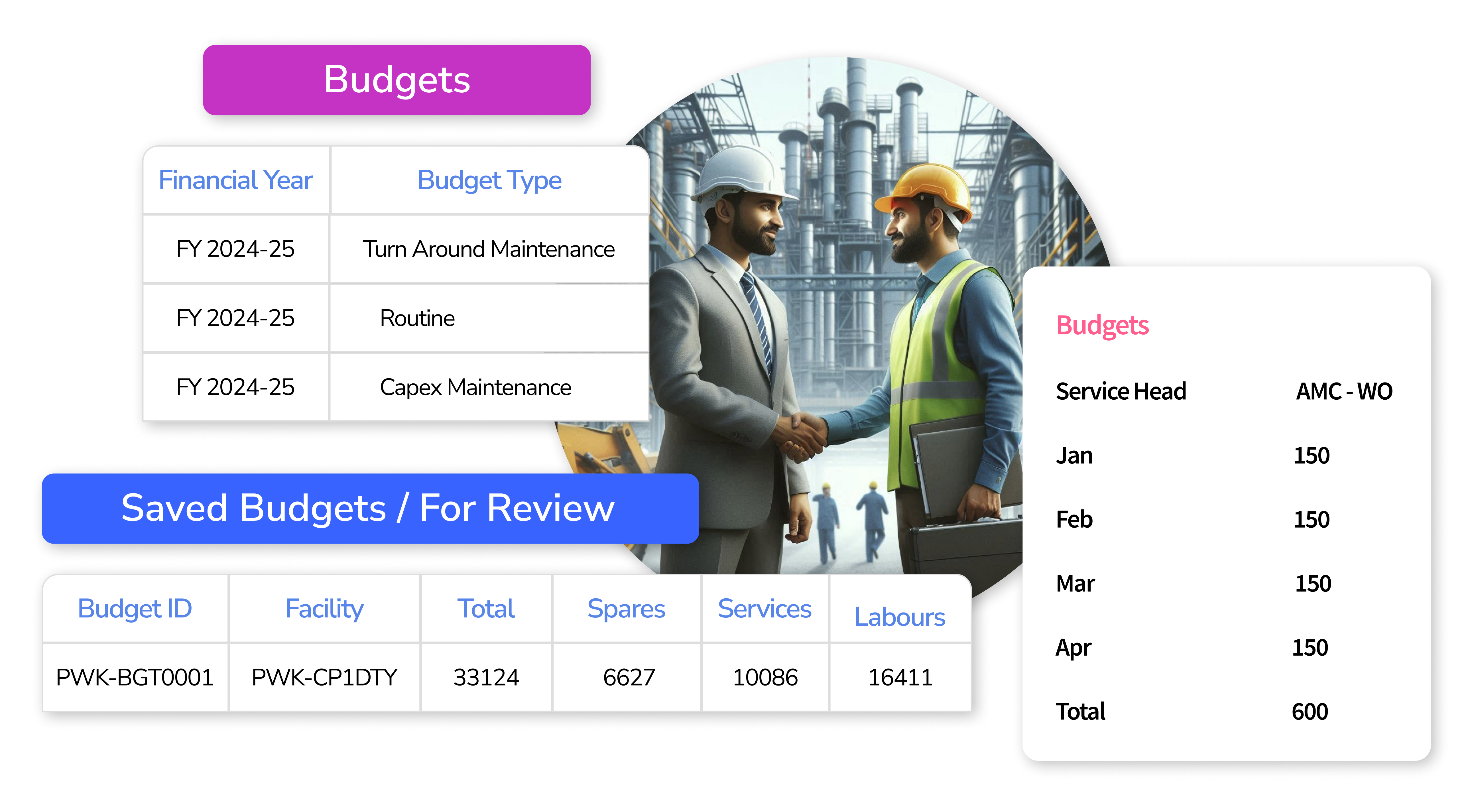 AI-powered MaintWiz CMMS: efficient budget management, cost reduction, optimized resource allocation, and improved financial control.