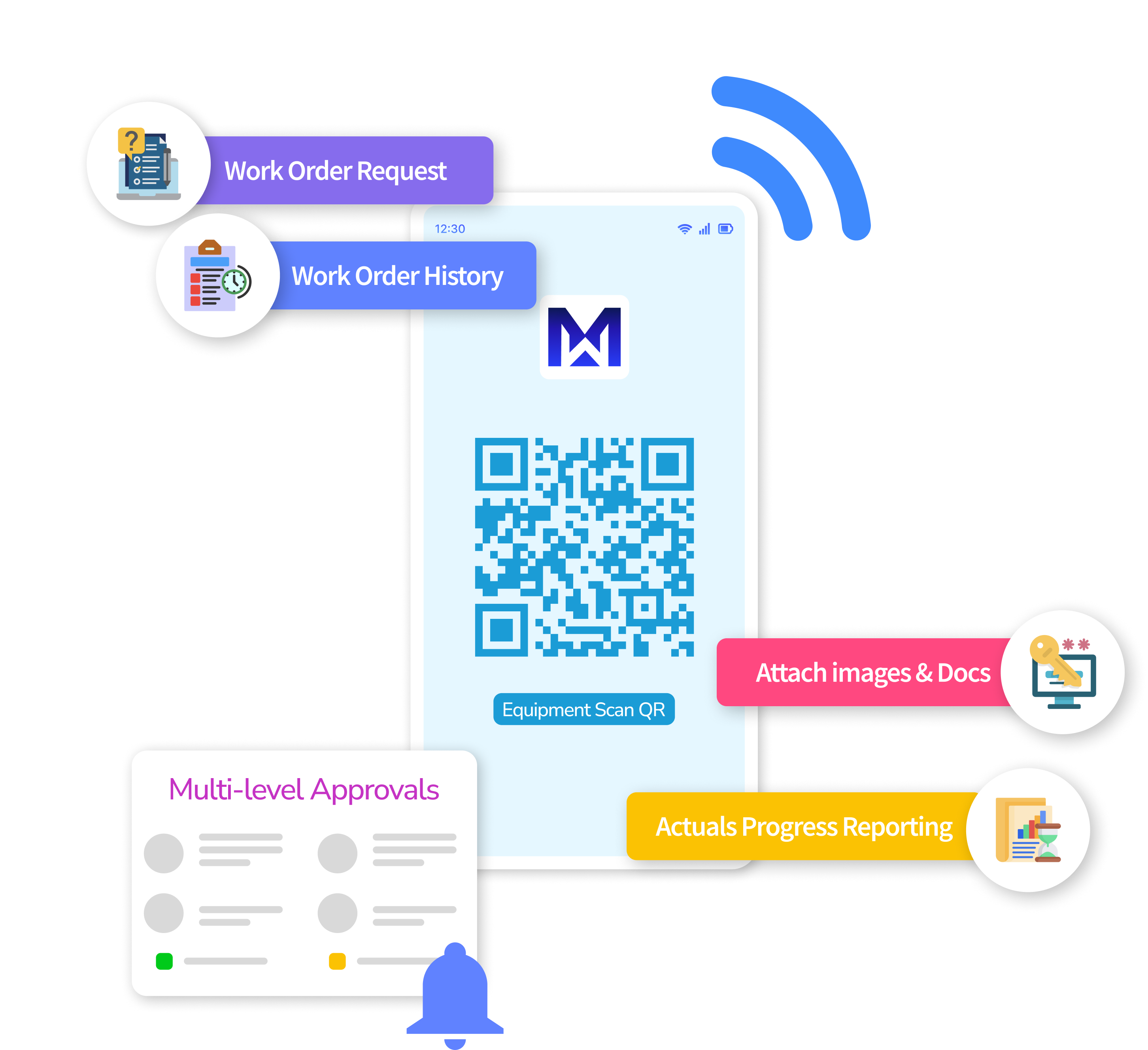 Image illustrating how to quickly raise work order requests in AI-powered MaintWiz CMMS mobile app by simply scanning QR codes, streamlining the process and saving time.