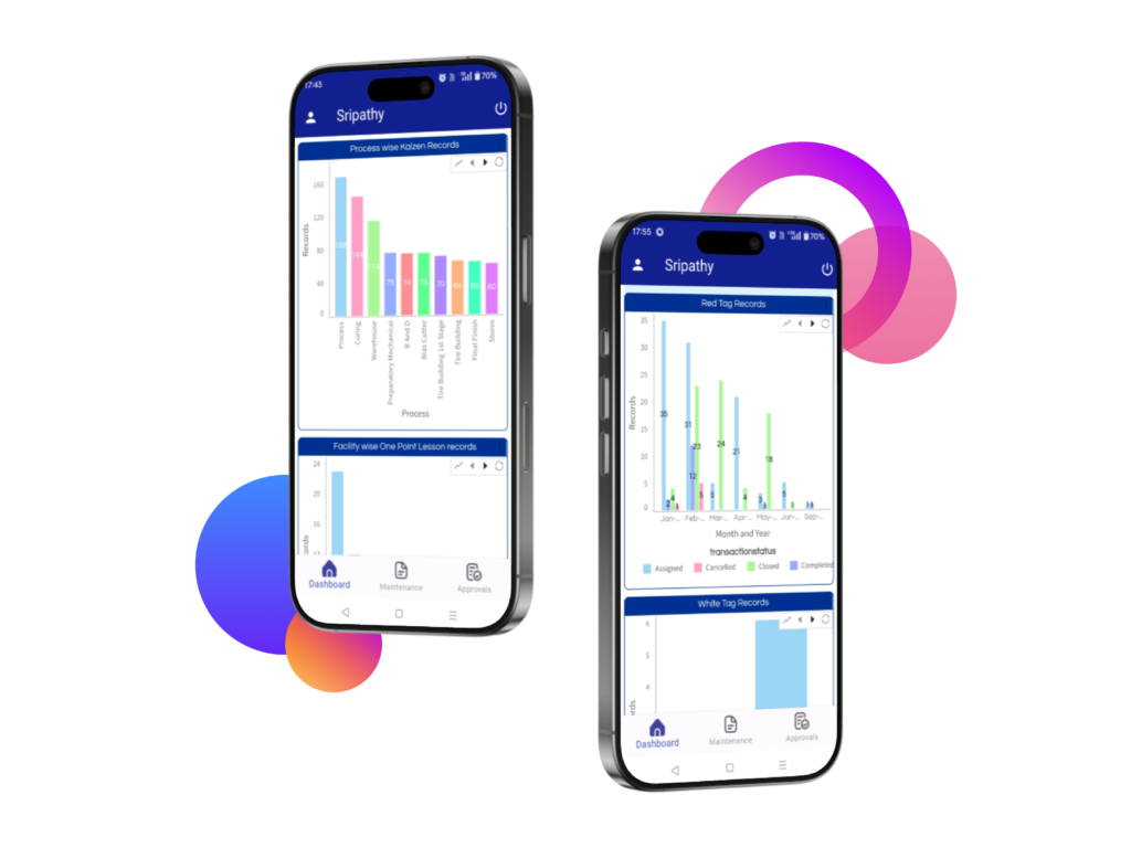 MaintWiz CMMS: tracking Kaizen and red tag records, promoting continuous improvement, enhancing productivity, and maintaining workplace organization.