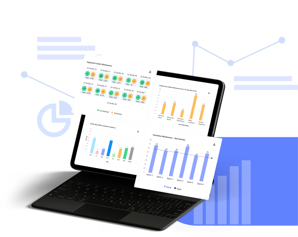 AI-powered MaintWiz CMMS: tracking maintenance KPIs, improving decision-making, ensuring compliance, and enhancing maintenance efficiency