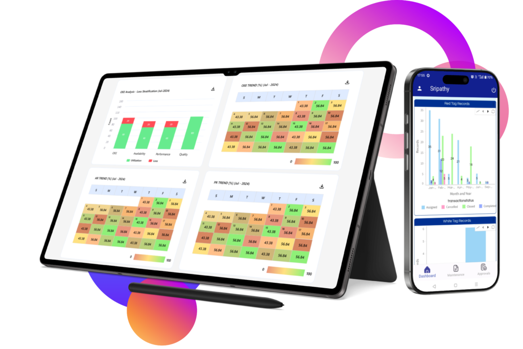 MaintWiz CMMS: tracking Overall Equipment Effectiveness (OEE), optimizing performance, reducing downtime, and increasing productivity