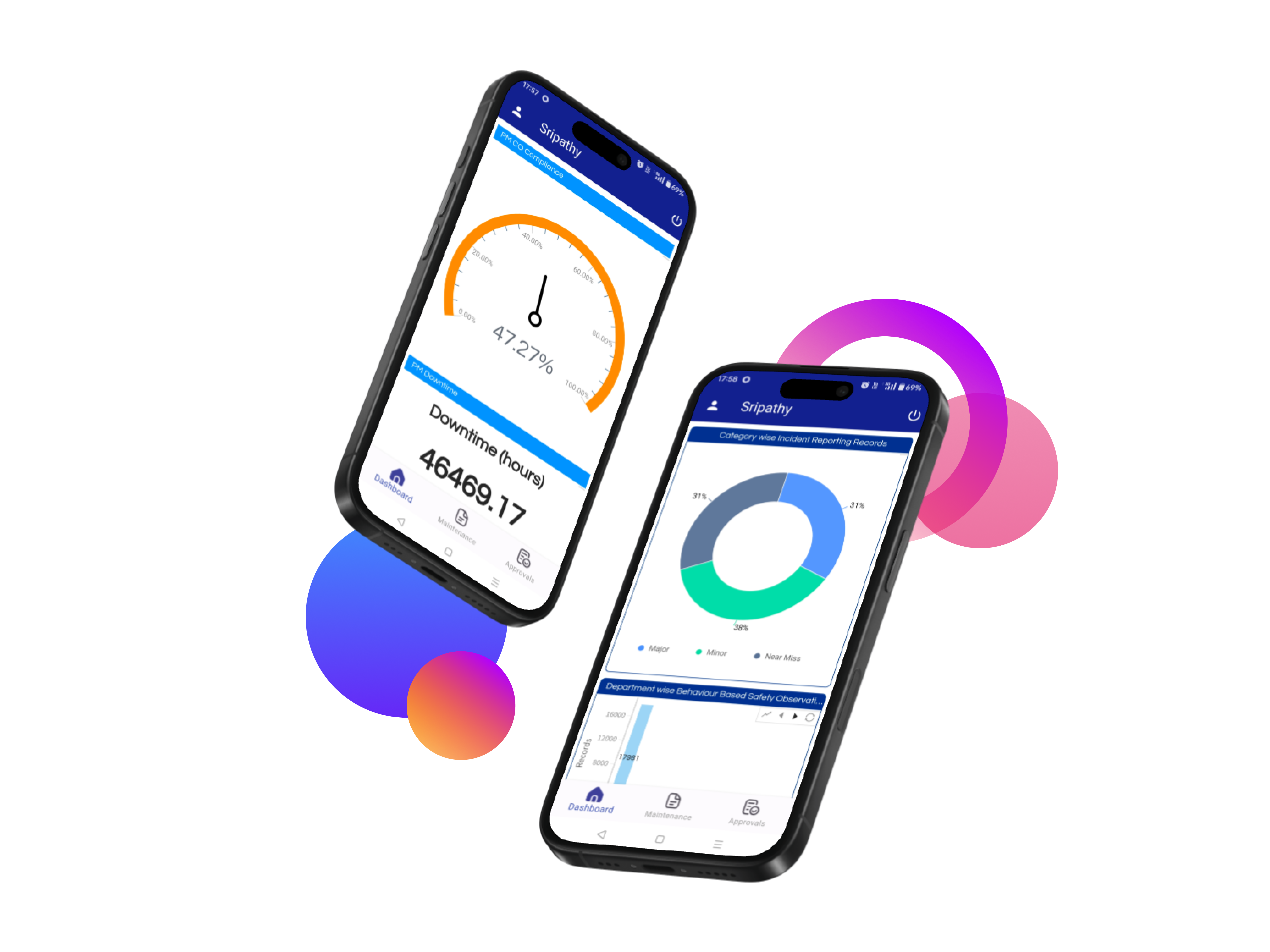 MaintWiz CMMS: tracking PM and work order compliance, ensuring timely execution, improving maintenance workflows, and enhancing reliability