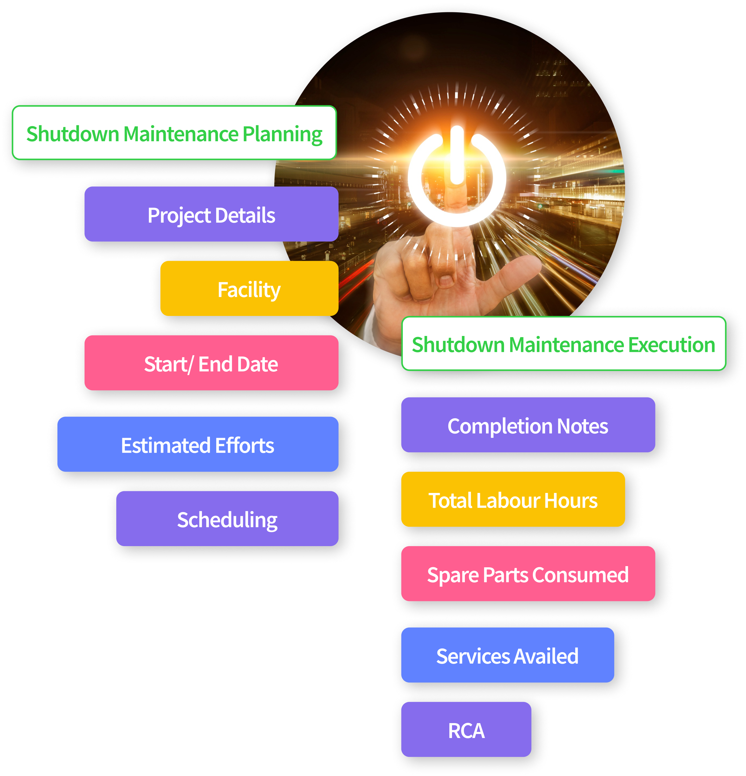 MaintWiz CMMS: streamlining shutdown maintenance planning, reducing unplanned downtime, and optimizing resource allocation