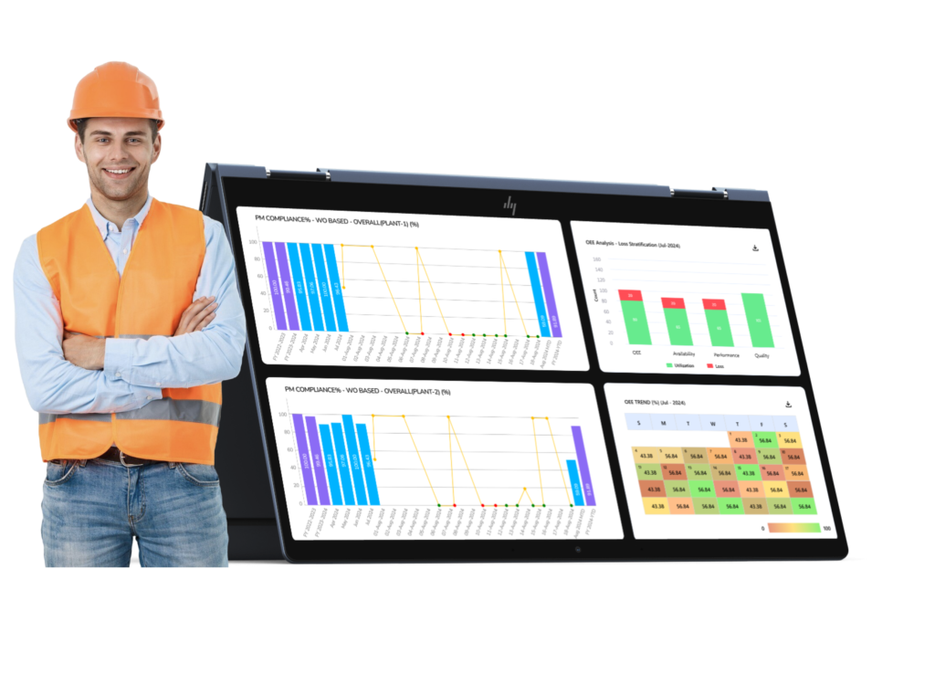 MaintWiz CMMS: predictive maintenance analytics, forecasting failures, preventing breakdowns, and optimizing maintenance schedules