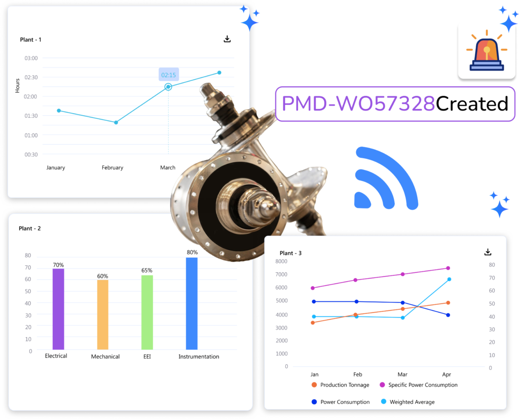 Infographic showcasing metering and operations dashboards in MaintWiz CMMS for parameter monitoring, enabling predictive maintenance and proactive asset management.