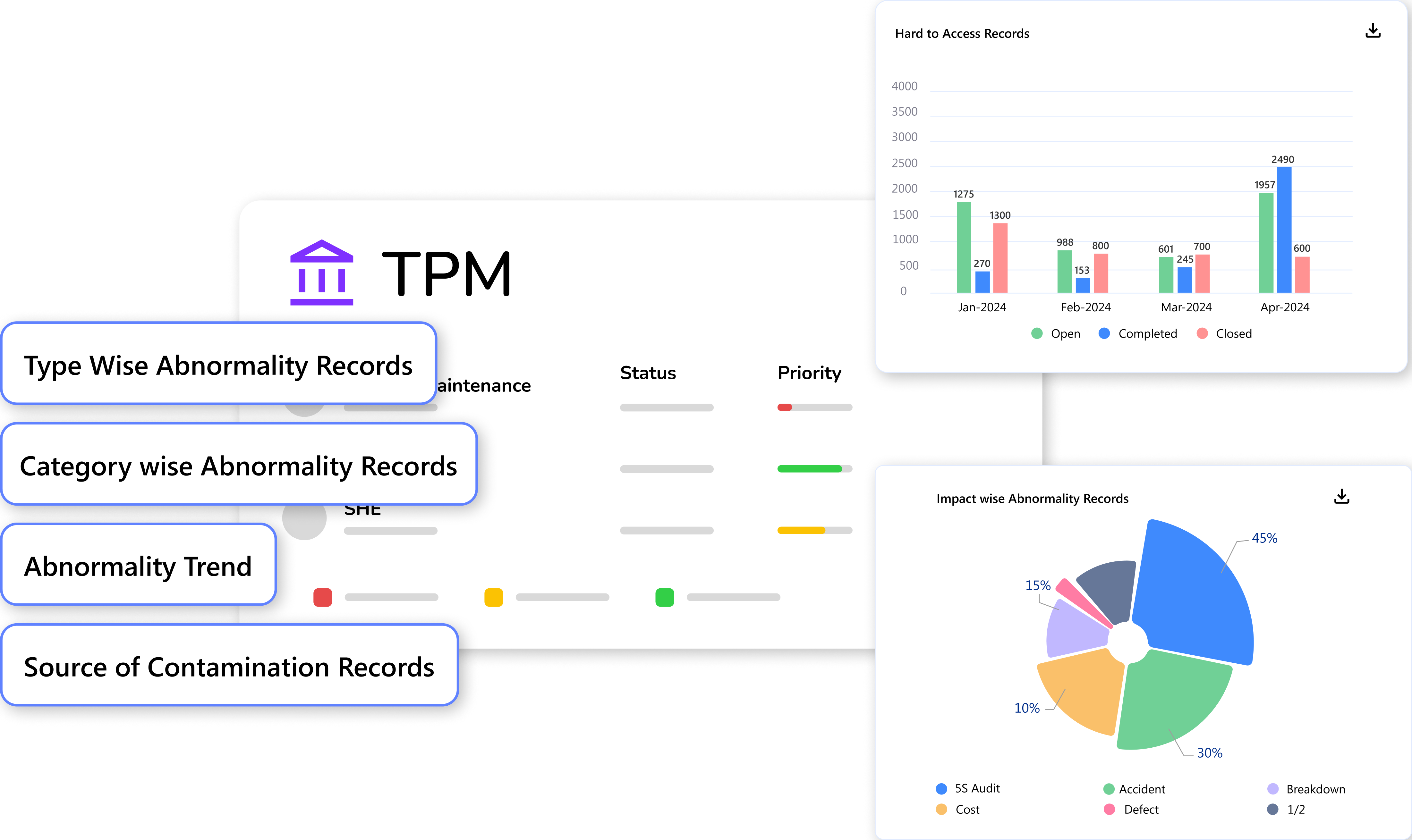 AI-powered MaintWiz CMMS: TPM Dashboard, monitoring Total Productive Maintenance metrics, improving equipment efficiency, and availability.