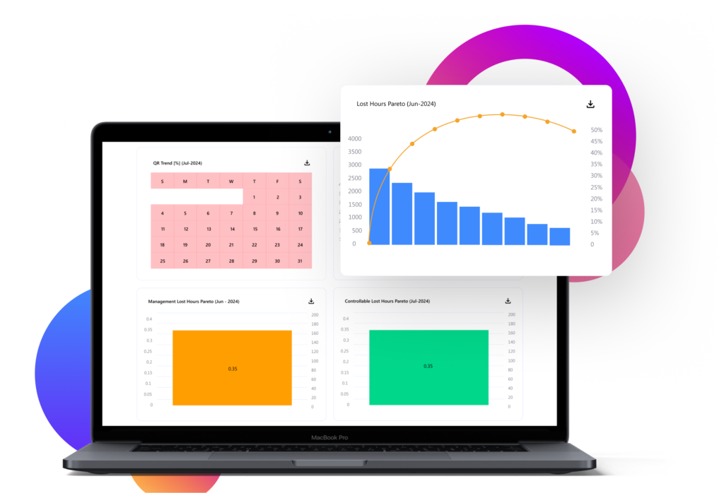 MaintWiz CMMS: work order analytics, tracking maintenance activities, ensuring timely execution, and boosting operational efficiency