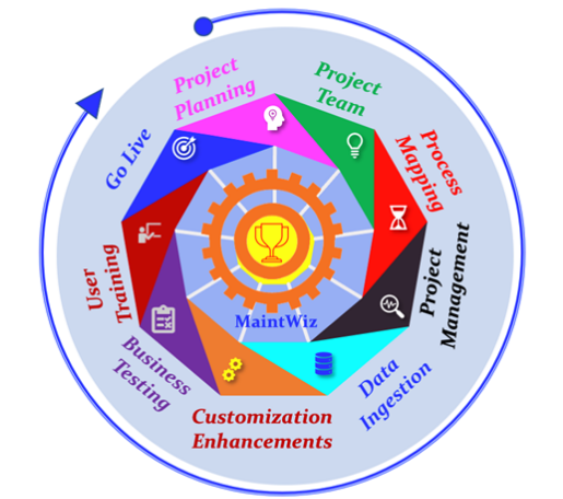  Definitive and Comprehensive Guide to Implement CMMS Software to Realize Maximum Benefits