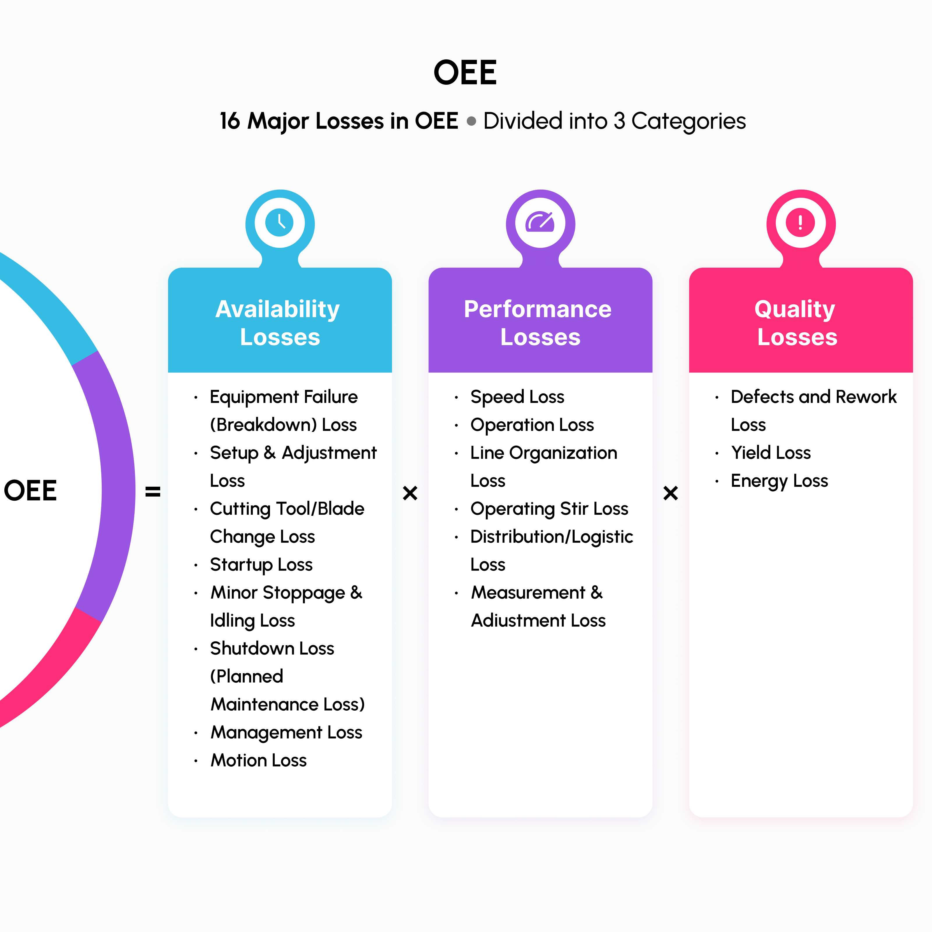 16 Major Losses and OEE Calculation with MaintWiz CMMS: Use AI to identify and reduce losses for optimal efficiency.