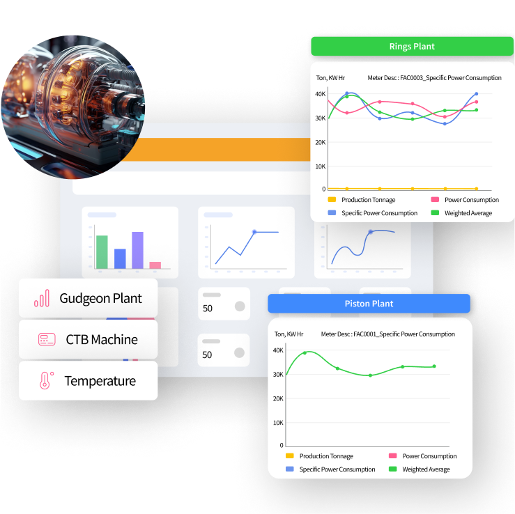 I-powered MaintWiz CMMS predictive maintenance dashboard- monitoring key condition parameters, issuing timely alerts, auto-generating work orders, reducing downtime, and optimizing maintenance efficiency