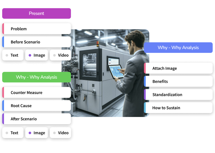 AI-powered MaintWiz CMMS facilitates effective Kaizen monitoring, enabling organizations to identify improvement opportunities, track progress, measure results, and foster a culture of continuous innovation.