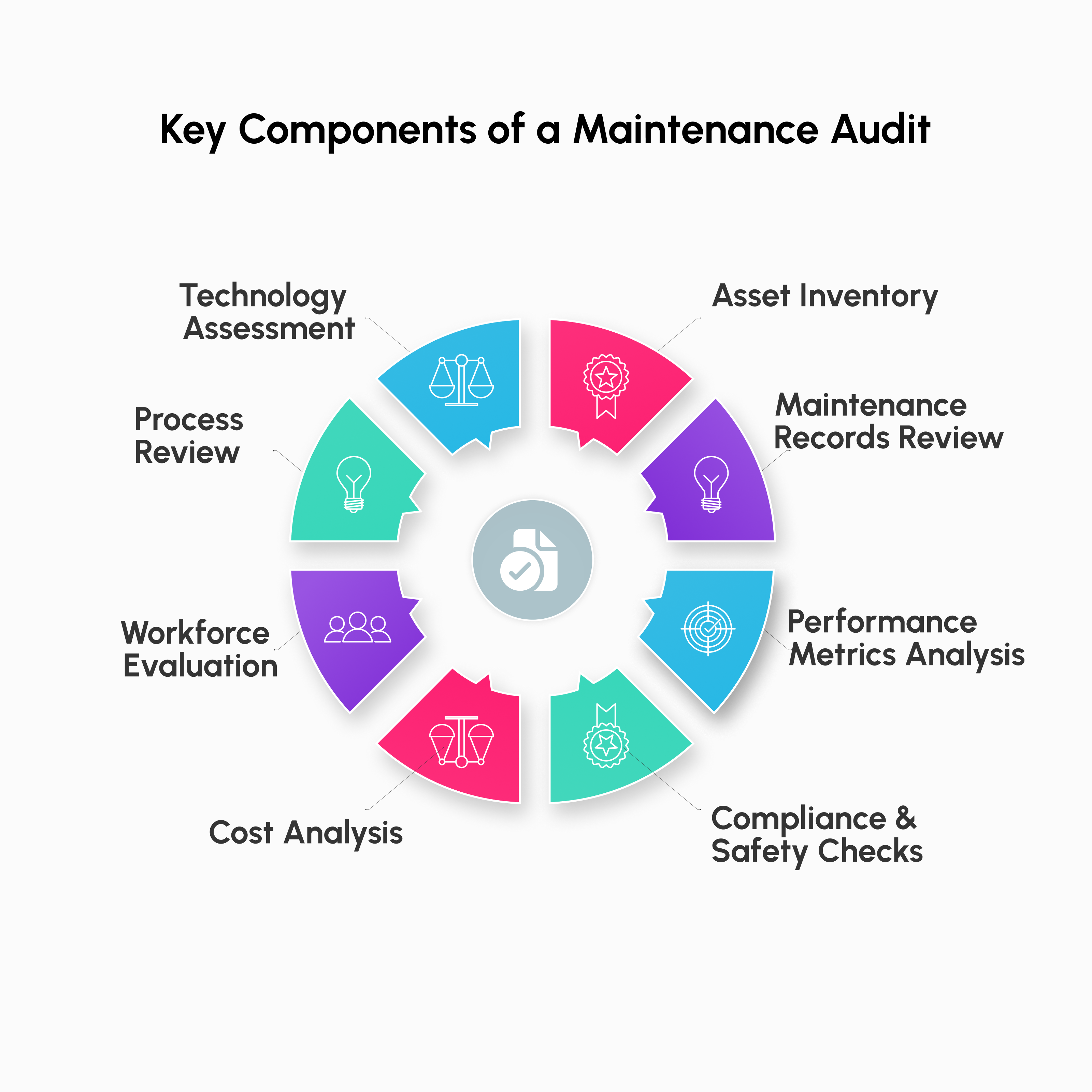 AI-Powered-MaintWiz-CMMS-components-of-Maintenance-Audit