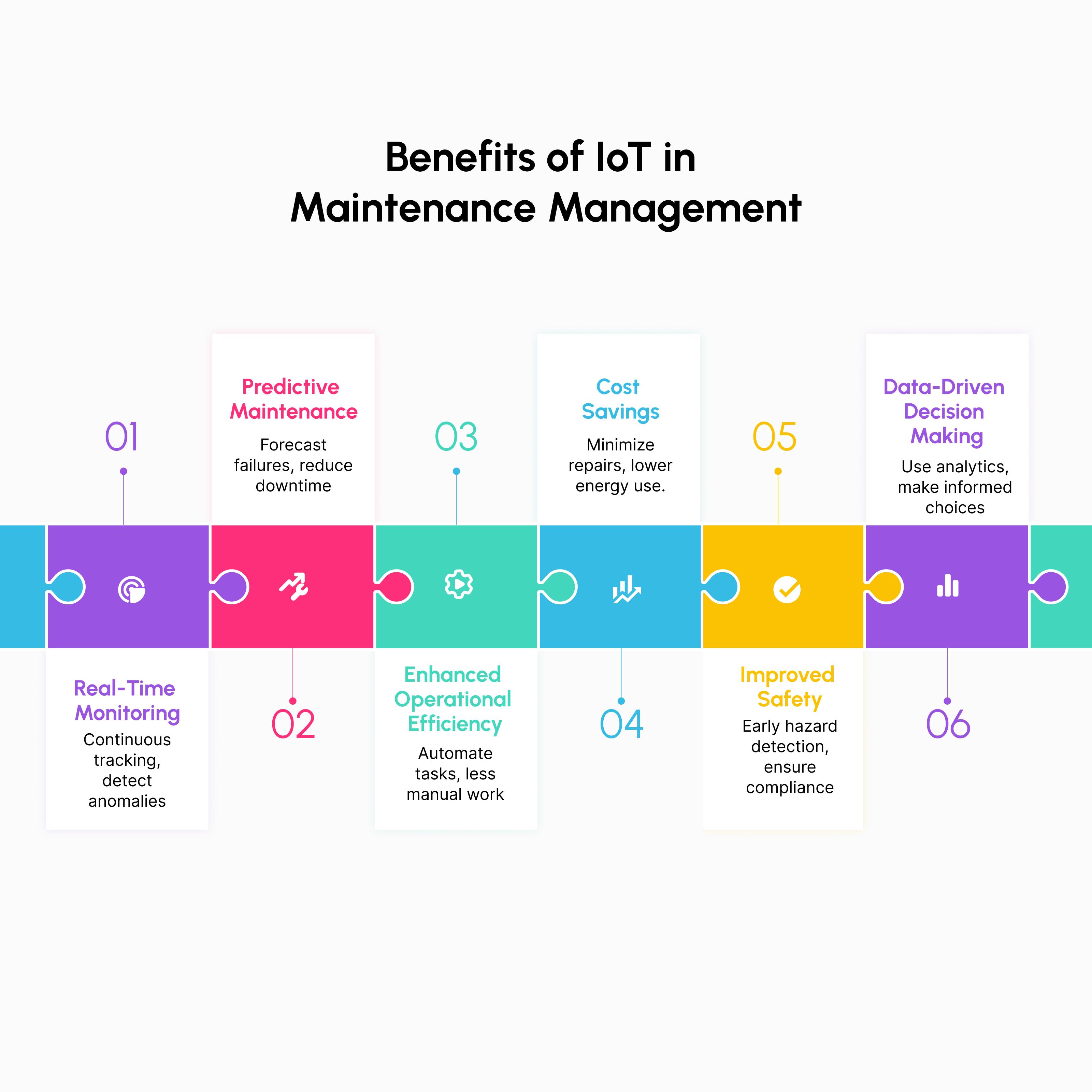 Infographic highlighting the advantages of AI-powered MaintWiz CMMS combined with IoT in maintenance, including real-time monitoring, predictive maintenance, enhanced efficiency, cost savings, improved safety, and data-driven decision-making.