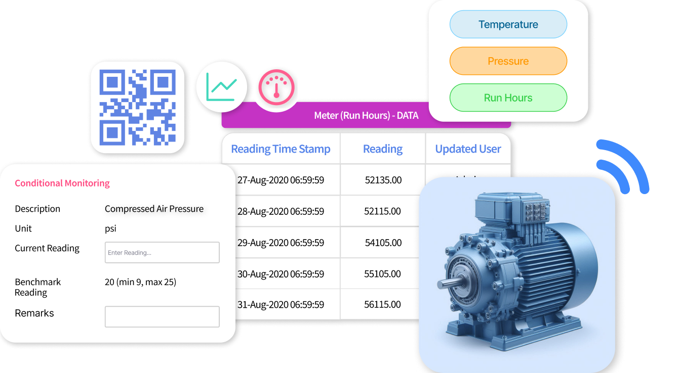 Leveraging AI-powered MaintWiz CMMS for predictive maintenance: identifies potential failures in advance, provides timely alerts, auto-generates work orders, minimizes downtime, extends equipment lifespan, and optimizes maintenance efficiency