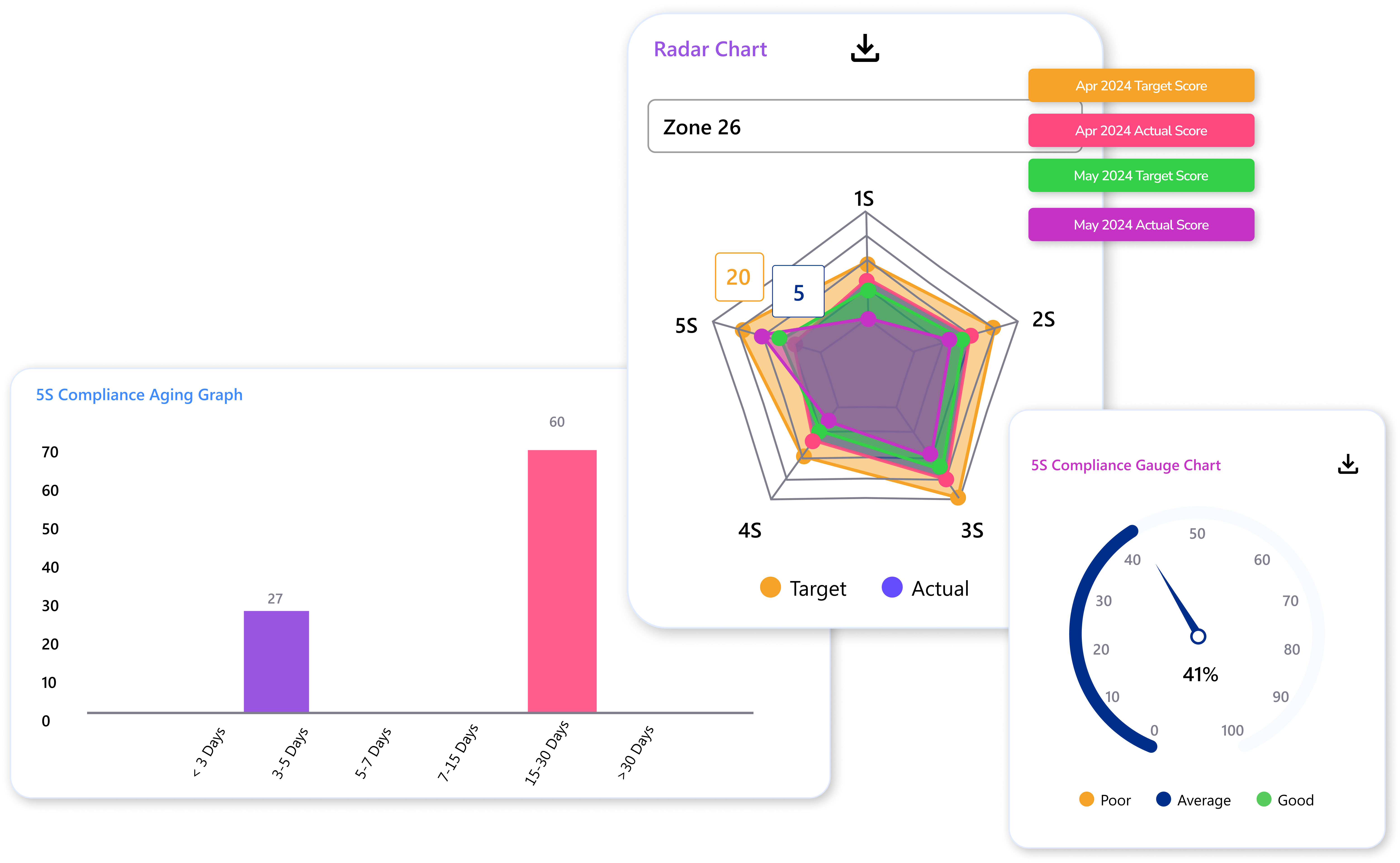 AI-powered MaintWiz CMMS streamlines 5S implementation, driving improved efficiency, reduced waste, enhanced safety, and a stronger foundation for continuous improvement