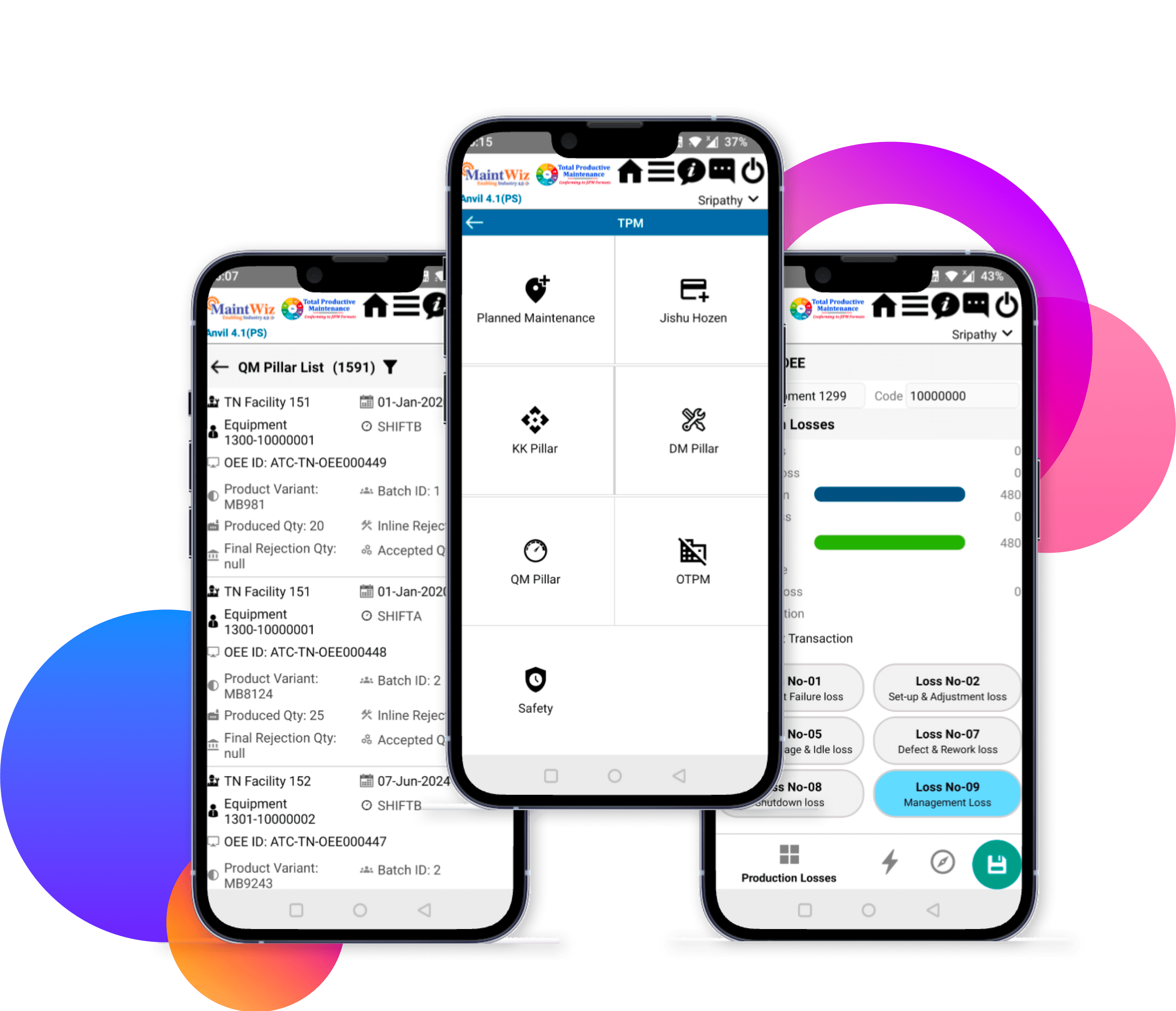 TPM in AI-Powered MaintWiz CMMS empowers maintenance teams with tools and insights for efficient, data-driven success