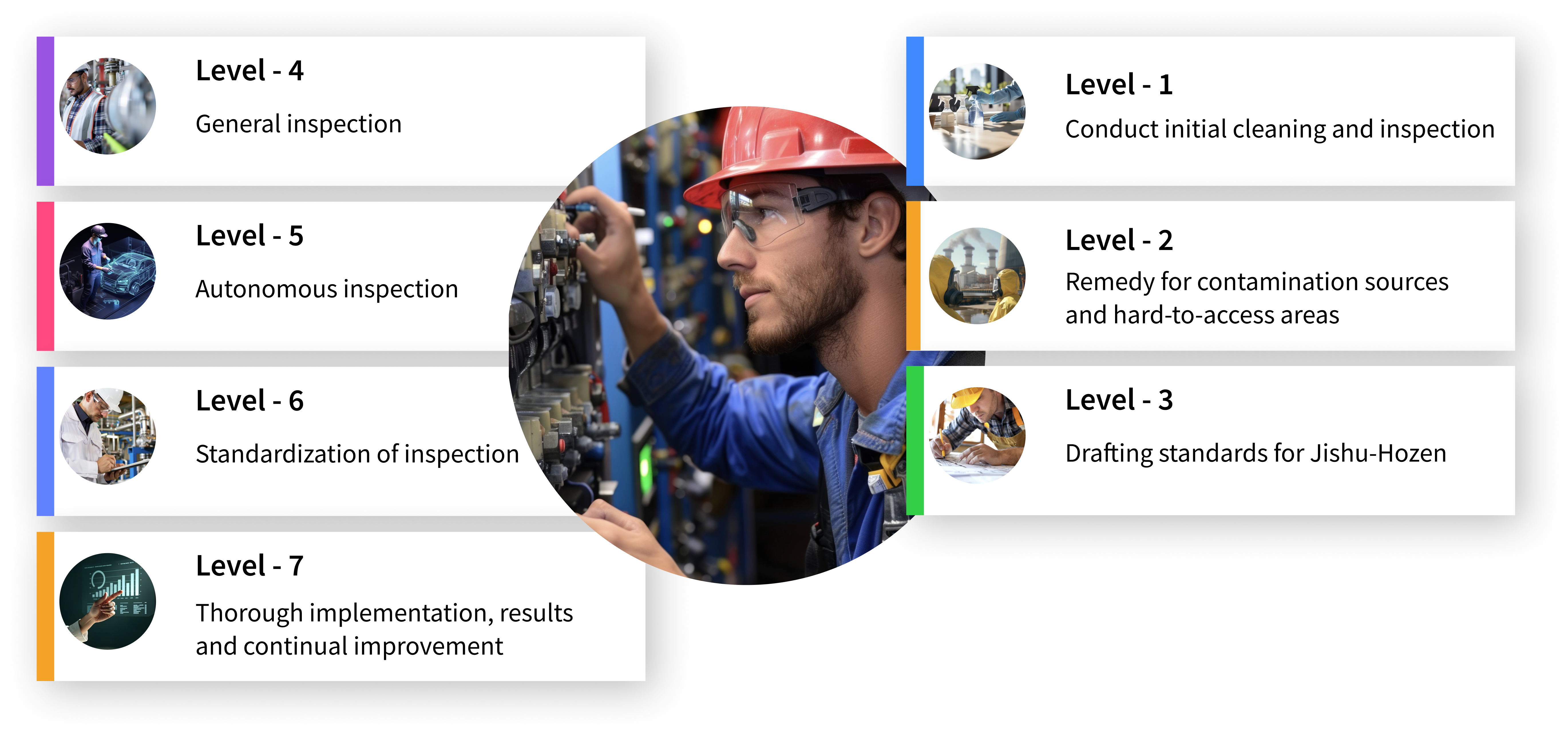 Unleash the potential of your team through autonomous maintenance, boosting morale and ownership.