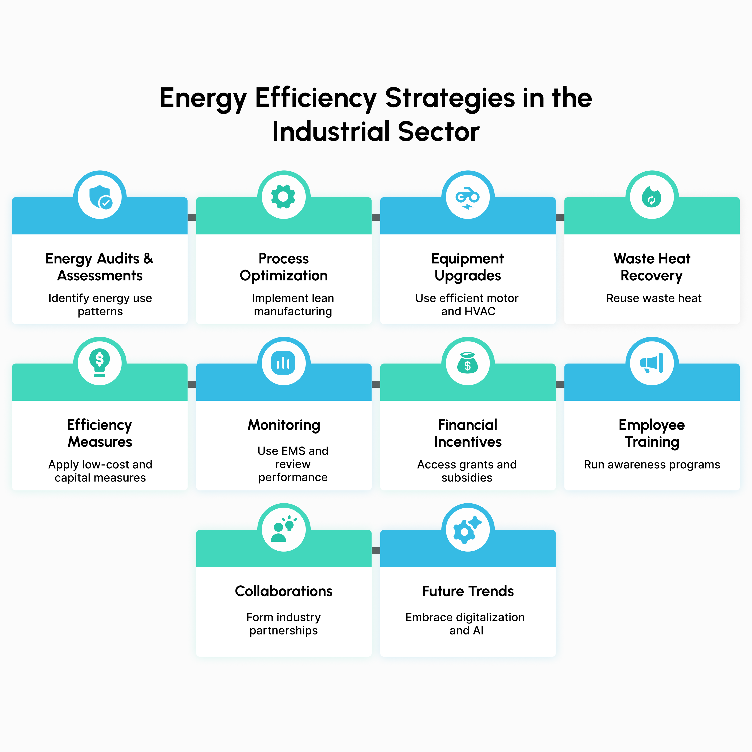 Enhancing industrial energy efficiency with MaintWiz’s AI strategy: energy audits, process optimization, equipment upgrades, and smart manufacturing.