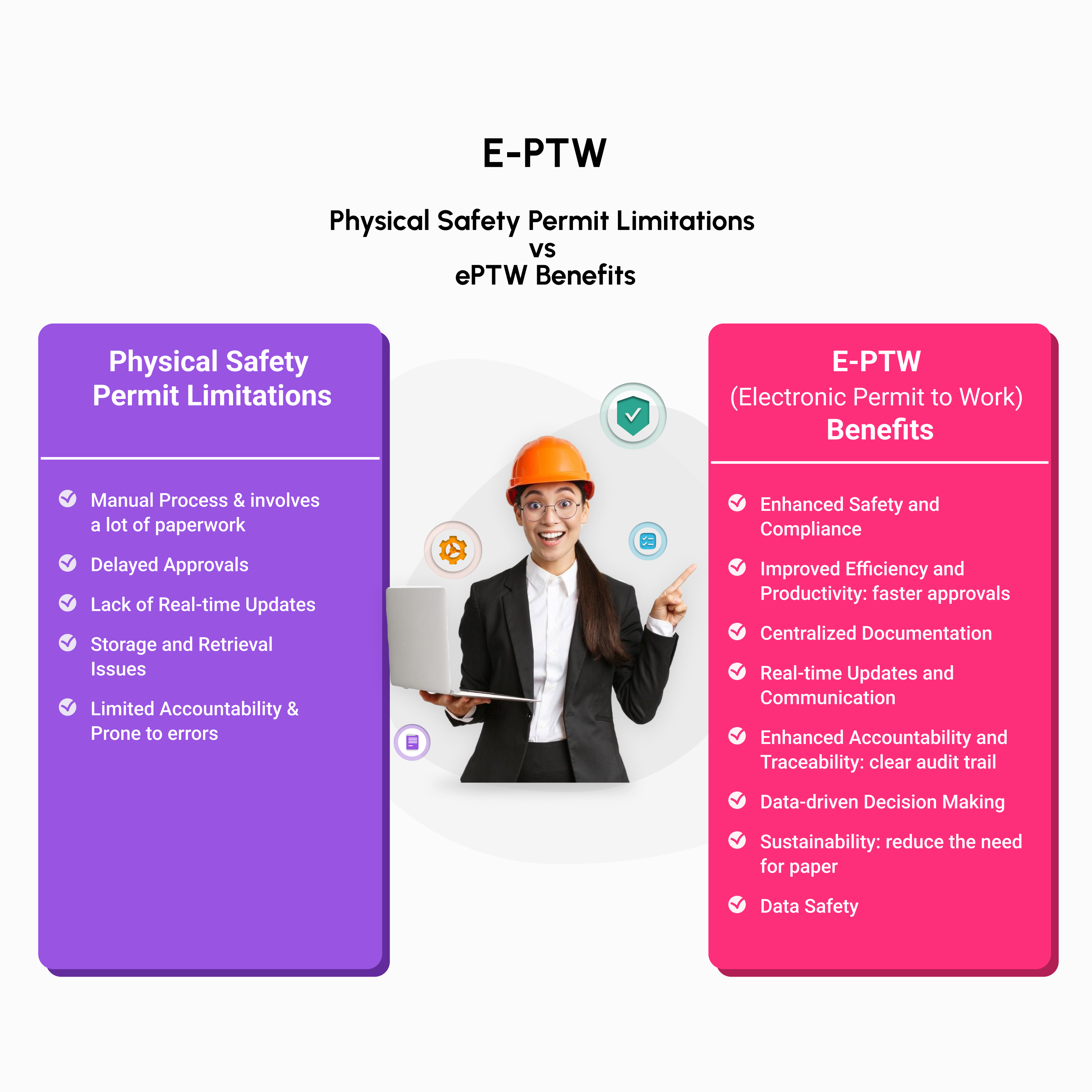 Infographic comparing ePTW benefits to paper permits in MaintWiz CMMS. Highlights improved efficiency, safety, and compliance. Visualizes features like electronic workflows, real-time updates, and data analytics