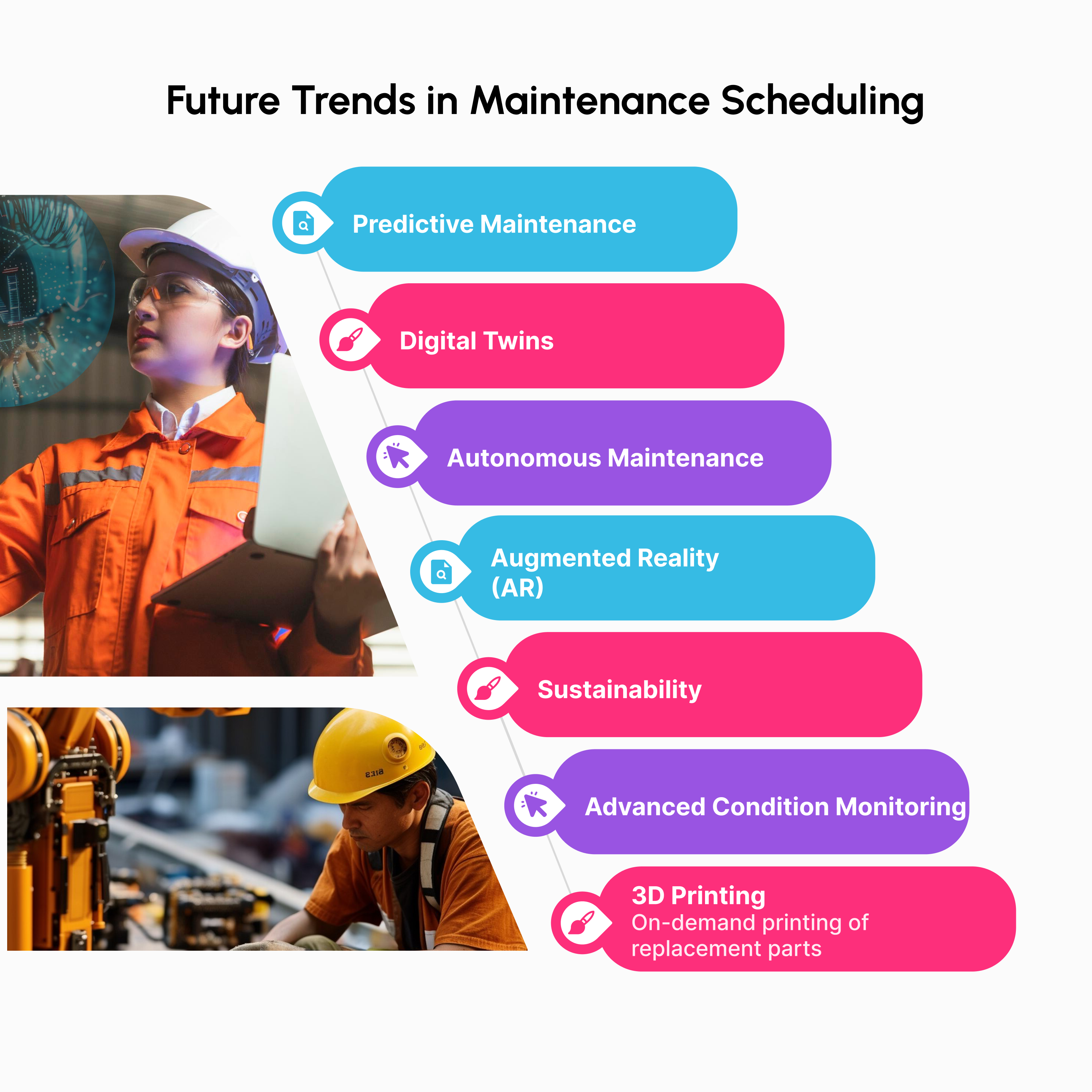 Infographic showcasing emerging trends in maintenance scheduling, including predictive maintenance, AI-driven optimization, and IoT integration for proactive and efficient asset management.