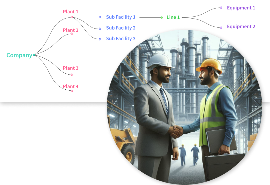 MaintWiz AI CMMS GIF illustrating a tree view hierarchy, detailing business units, plants, facilities, lines, and equipment.