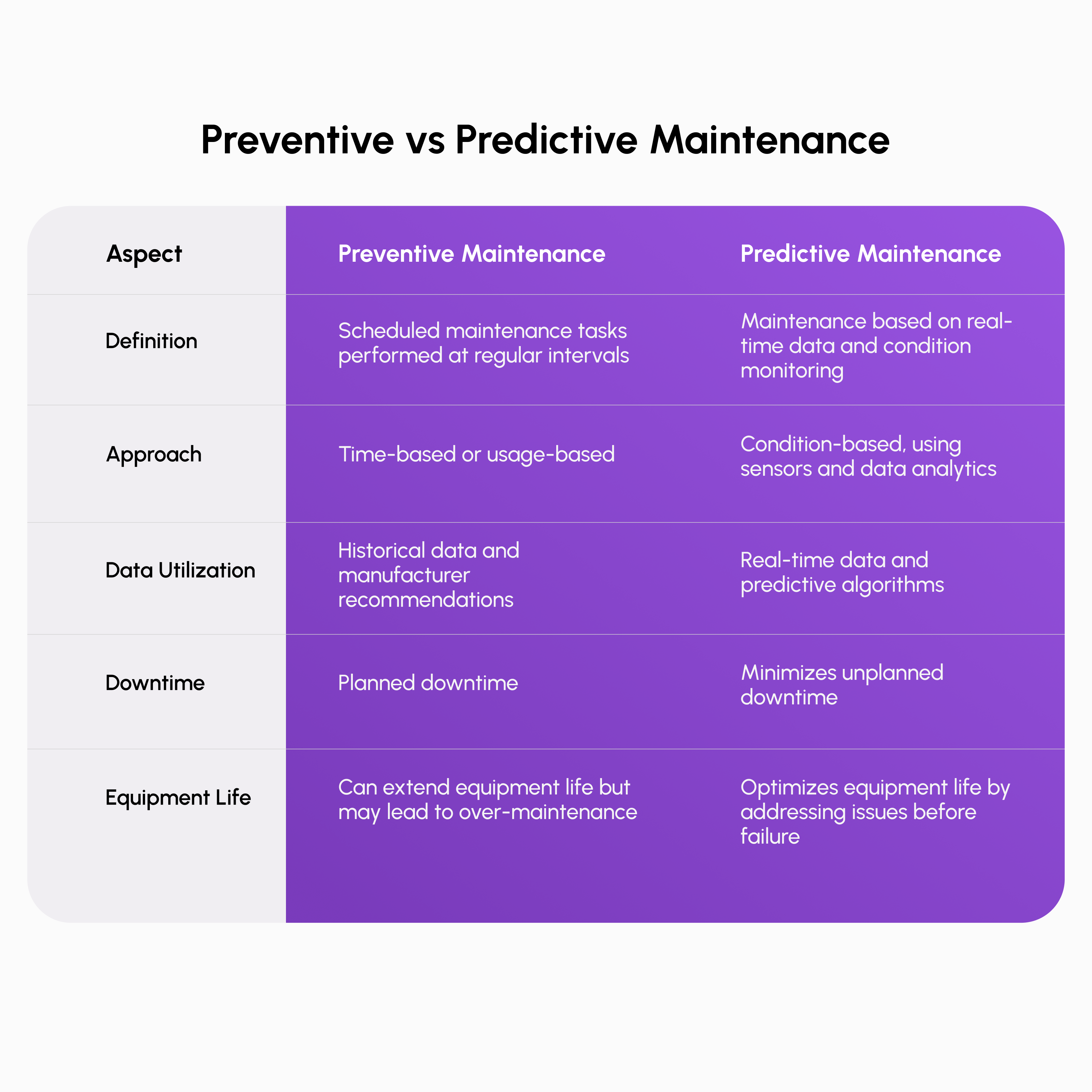 MaintWiz AI CMMS Guide: Comparing Preventive and Predictive Maintenance for optimal efficiency and reliability.