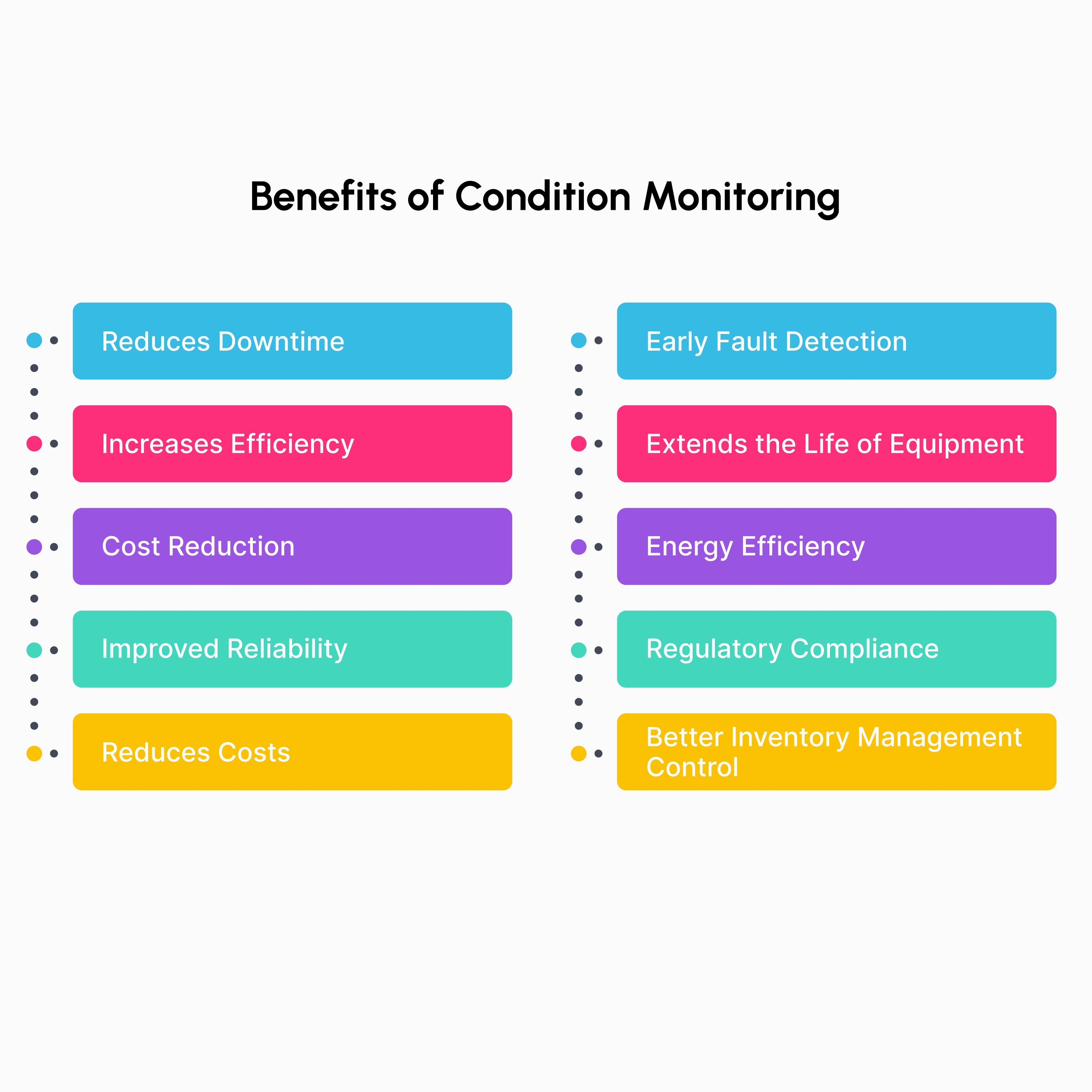 Explore various meters and condition monitoring benefits with MaintWiz AI CMMS: efficiency, cost savings, and reliability