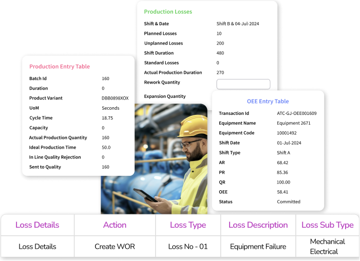 Monitoring OEE through AI-Enhanced MaintWiz CMMS for real-time data, superior accuracy, and enhanced decision-making.