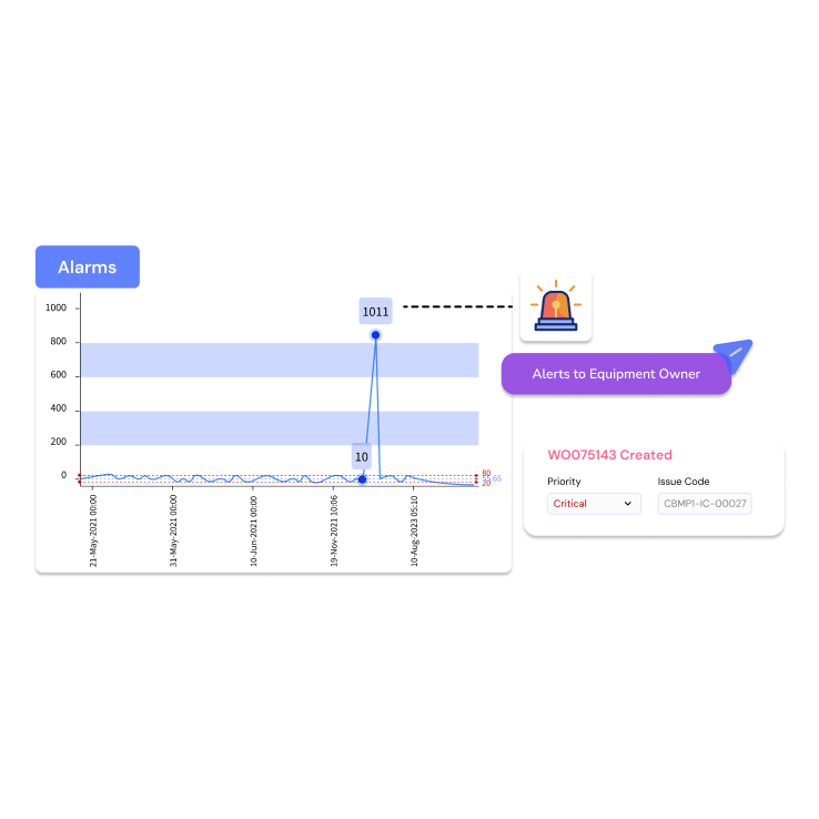 AI-powered MaintWiz CMMS revolutionizes predictive maintenance with features like equipment condition parameter monitoring, mobile data entry, seamless OT integration, alerts, and automated work orders. Experience reduced downtime, cost savings, enhanced efficiency, and proactive problem-solving.