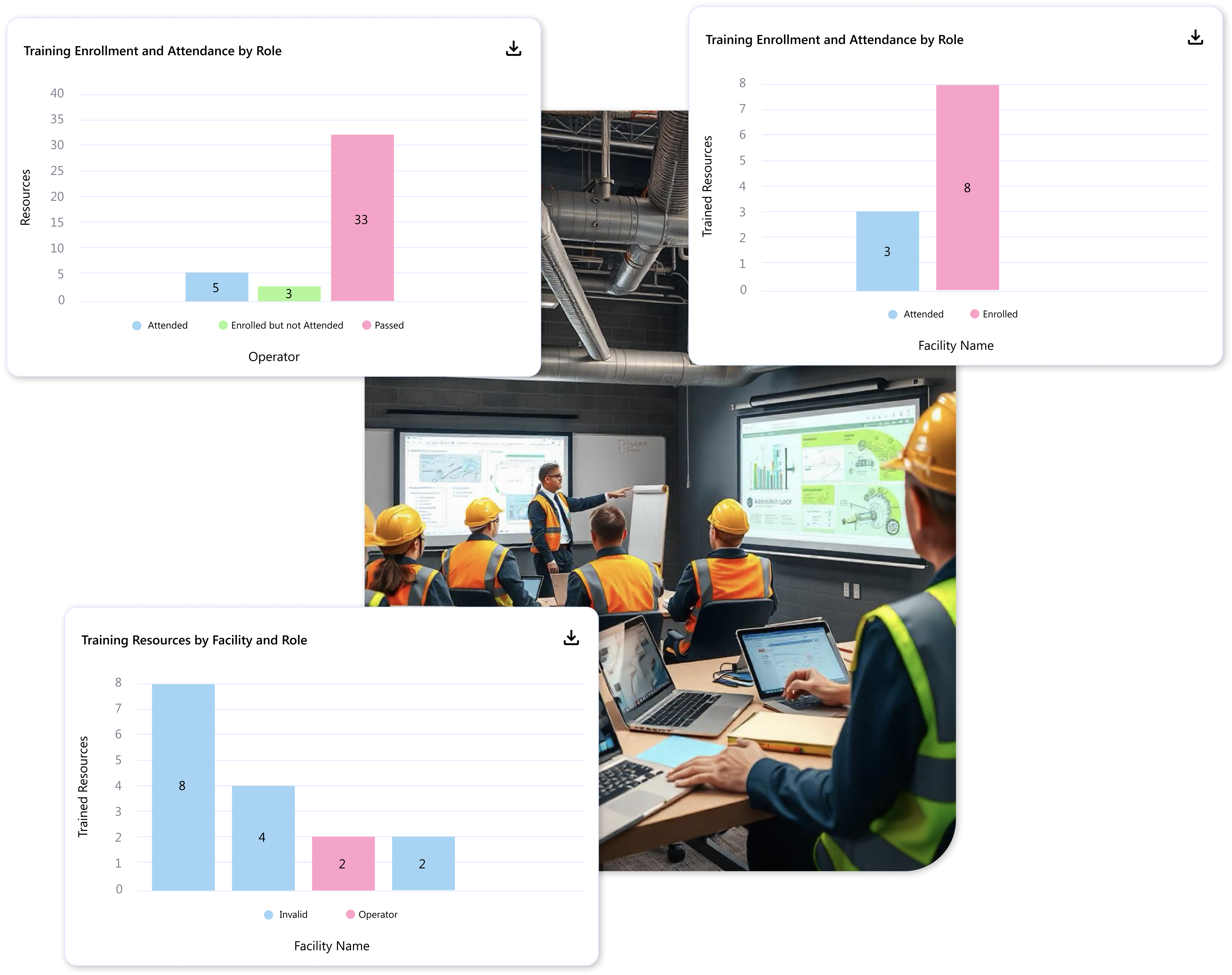 Provide targeted training programs to develop the skills needed to maintain and improve equipment.