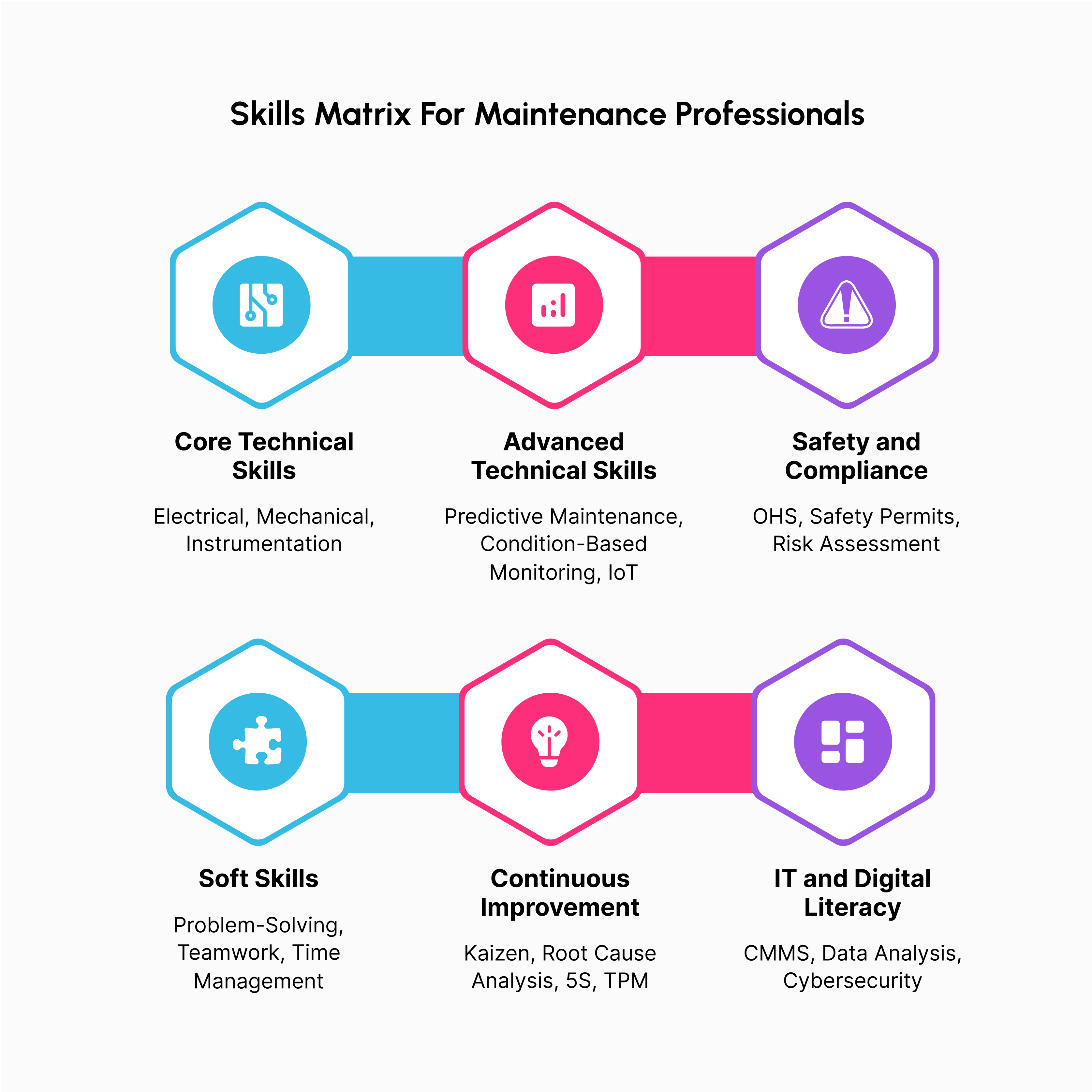 Infographic- Skills Matrix for Maintenance Professionals with MaintWiz CMMS TPM Module