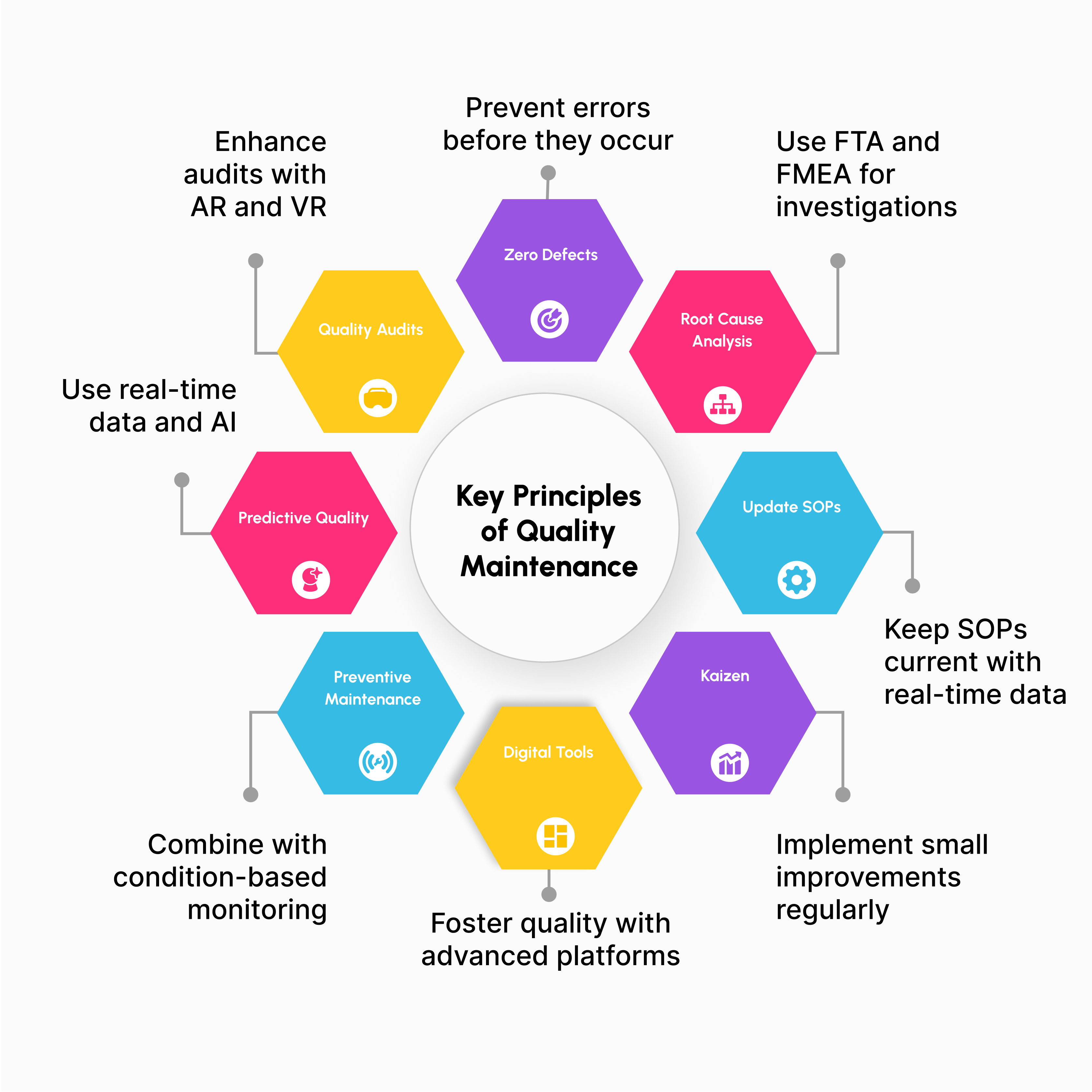 Infographic illustrating Key Principles of Quality Maintenance using AI-Powered MaintWiz CMMS