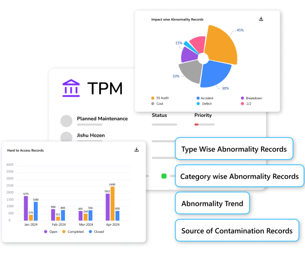 TPM with AI-powered MaintWiz CMMS optimizes maintenance, reduces downtime, and boosts equipment effectiveness.