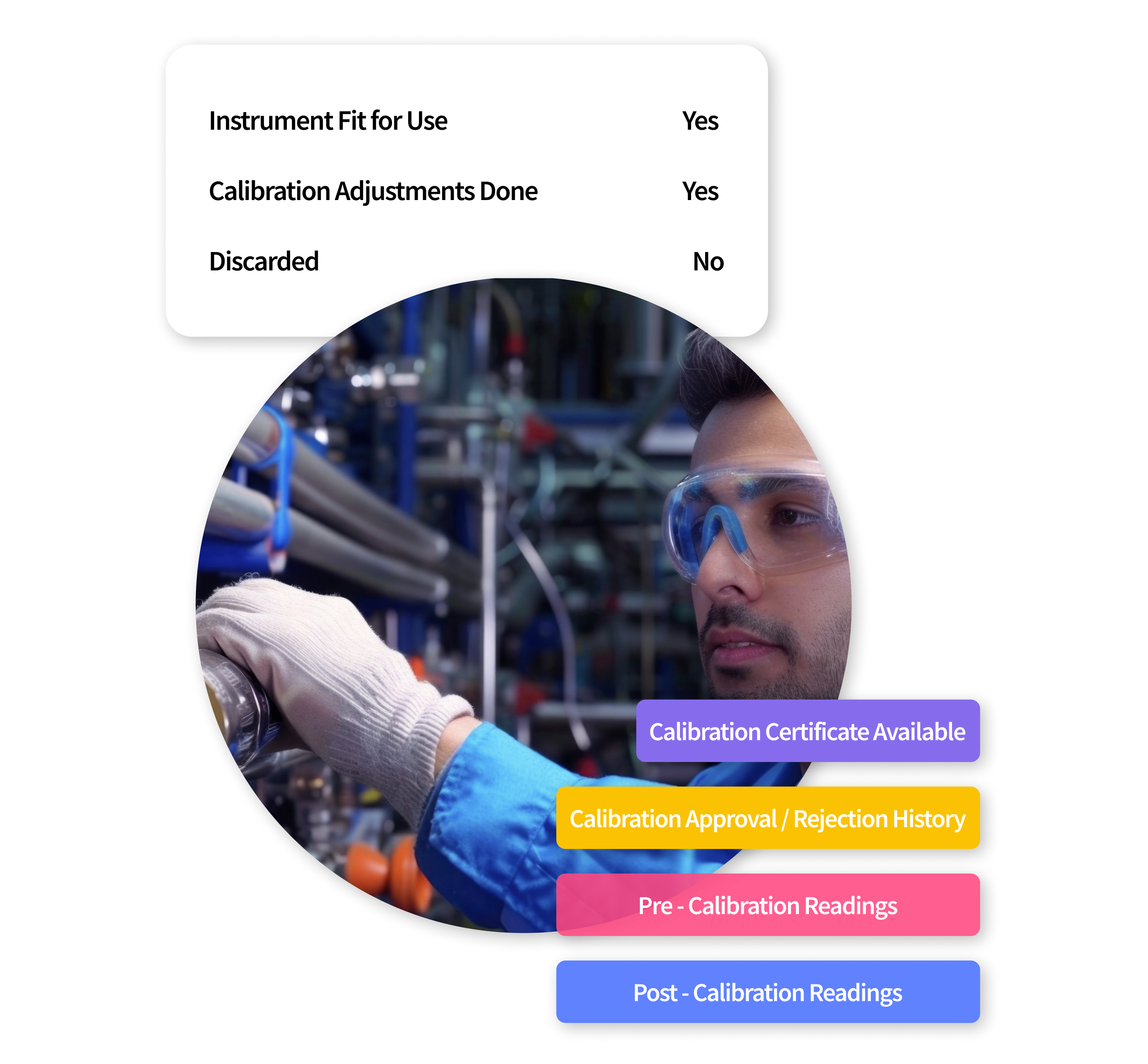 Technician calibrates instrument, AI-powered MaintWiz CMMS records pre/post readings, generates certificates, and supports multilevel approvals