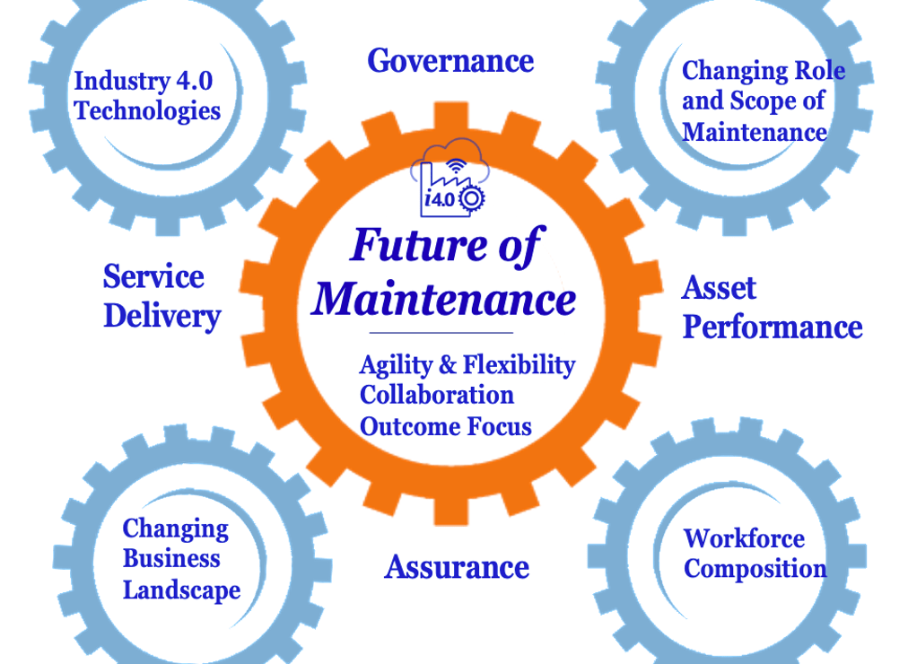  6 Things That You Must Know Before Defining Enterprise Maintenance Strategy