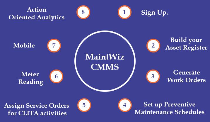  How to Roll out MaintWiz CMMS in Eight Easy Steps